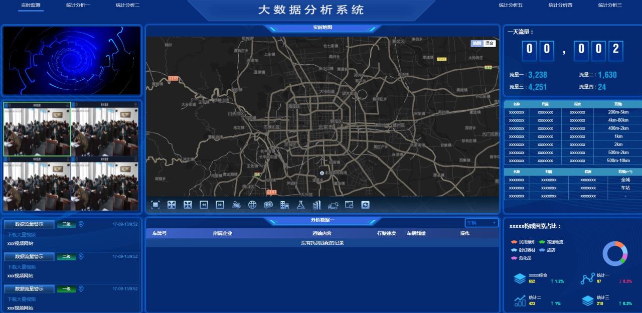 图表分析网页模版大数据可视化大屏电子沙盘合集-墨韵博客